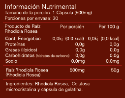 Rhodiola Rosea